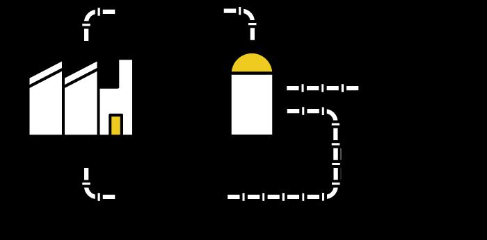 Så blir avlopp till kretslopp Sedan era år tillbaka renar vi avloppsvattnet vid våra anläggningar. I den processen bildas biogas som kan användas i tillverkningen.