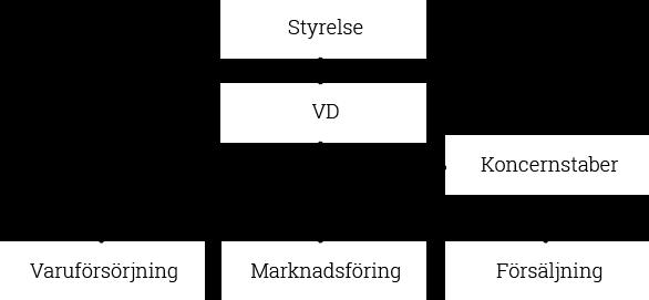 Spendrups tillämpar FN:s Global Compact och OECD:s principer för multinationella företag och försiktighetsprincipen i alla led i vår verksamhet.
