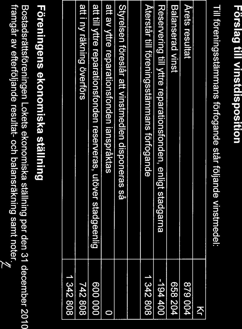 Flerårsöversikt (kr) Summa intäkter Resultat före reservering Reservering till yttre r.