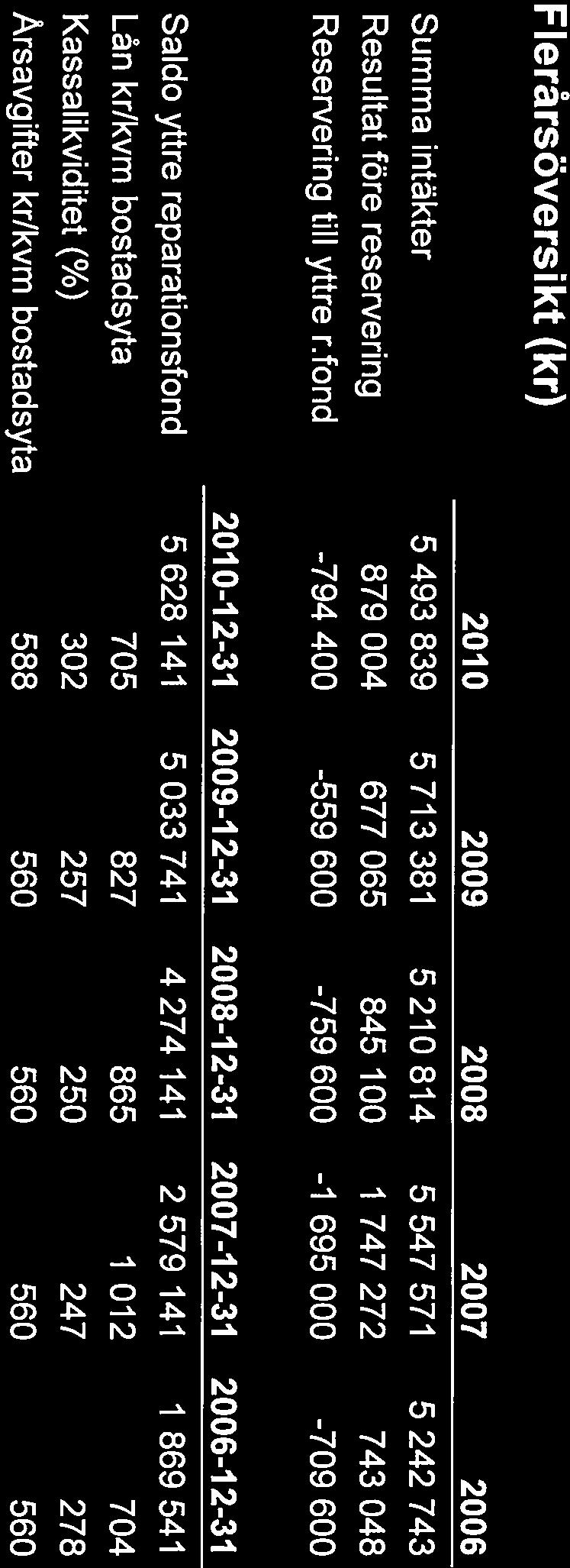 4-559 6-759 6-1 695-79 6 21-1 2-31 29-1 2-31 28-1 2-31 27-1 2-31 26-1 2-31 5 628 141 5 33 741 4 274 141 2 579 141 1 869 541 75 827 865 1 12 74 32 257 25 247 278 588 56 56 56 56 Förslag till