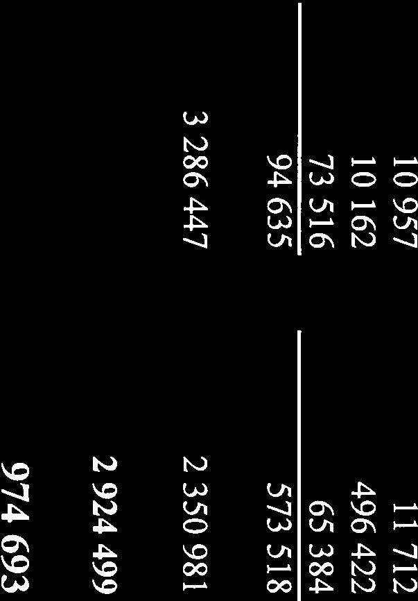 omsättningstillgångar 3 381 82 2 924 499 Summa tillgångar 14 831 787 14 974 693 Eget kapital och skulder Eget