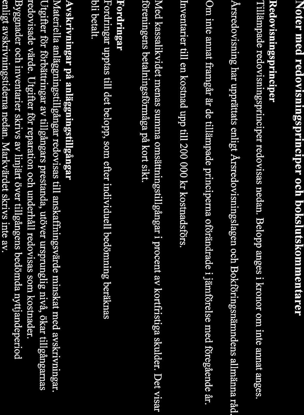 Ställda säkerheter och ansvarsförbindelser 21-12-31 29-12-31 Pantbrev i eget förvar Datapantbrev registrerade hos Lantmäteriverket 9 1 9 1 Totalt uttagna pantbrev 9 1 9 1 Ansvarsförbindelser Inga