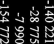 87-139 577-397 91-112 756-135 669-24939 -14 221-28