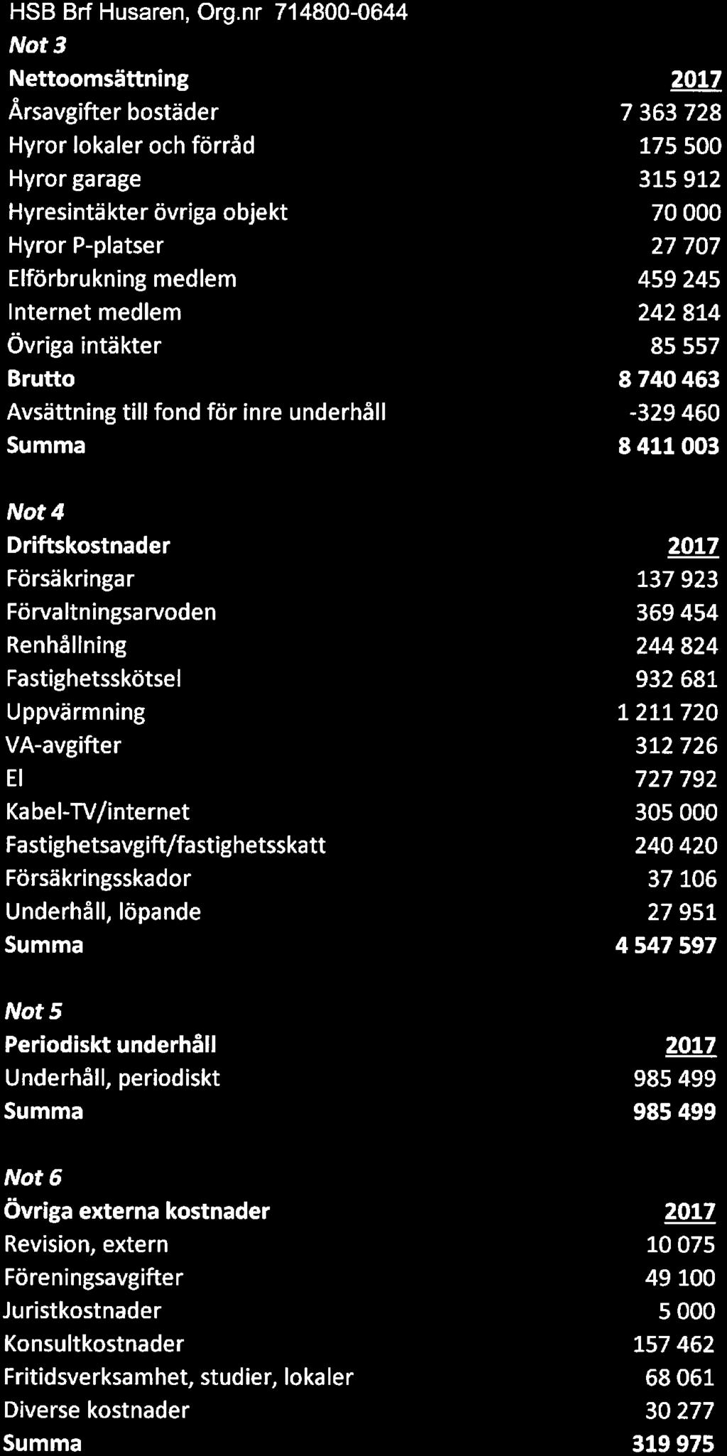 HSB Brf Husaren, Org.