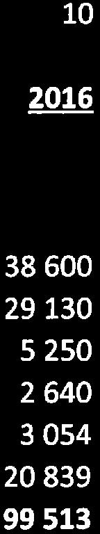 HSB Brf Husaren, Org. nr. 714800-0644 Nt? Persnalkstnader ch arvden Föreningen har ingen anställd persnal.