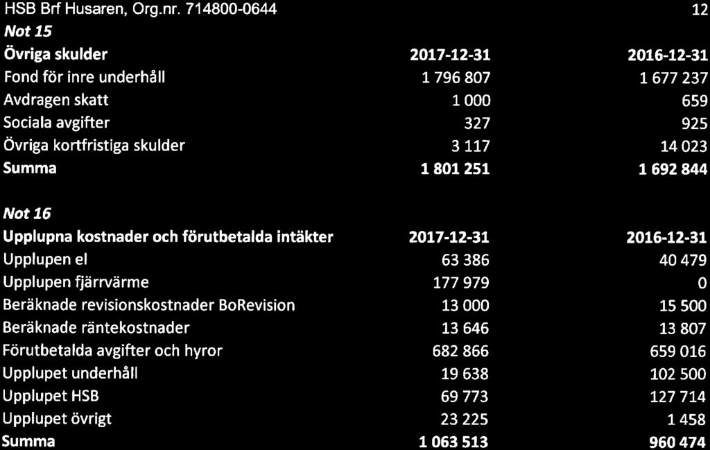 HSB Brf Husaren, Org. nr.