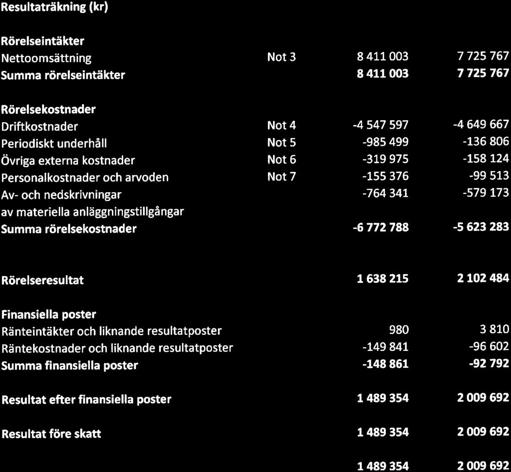 HSB Brf Husaren, Org.