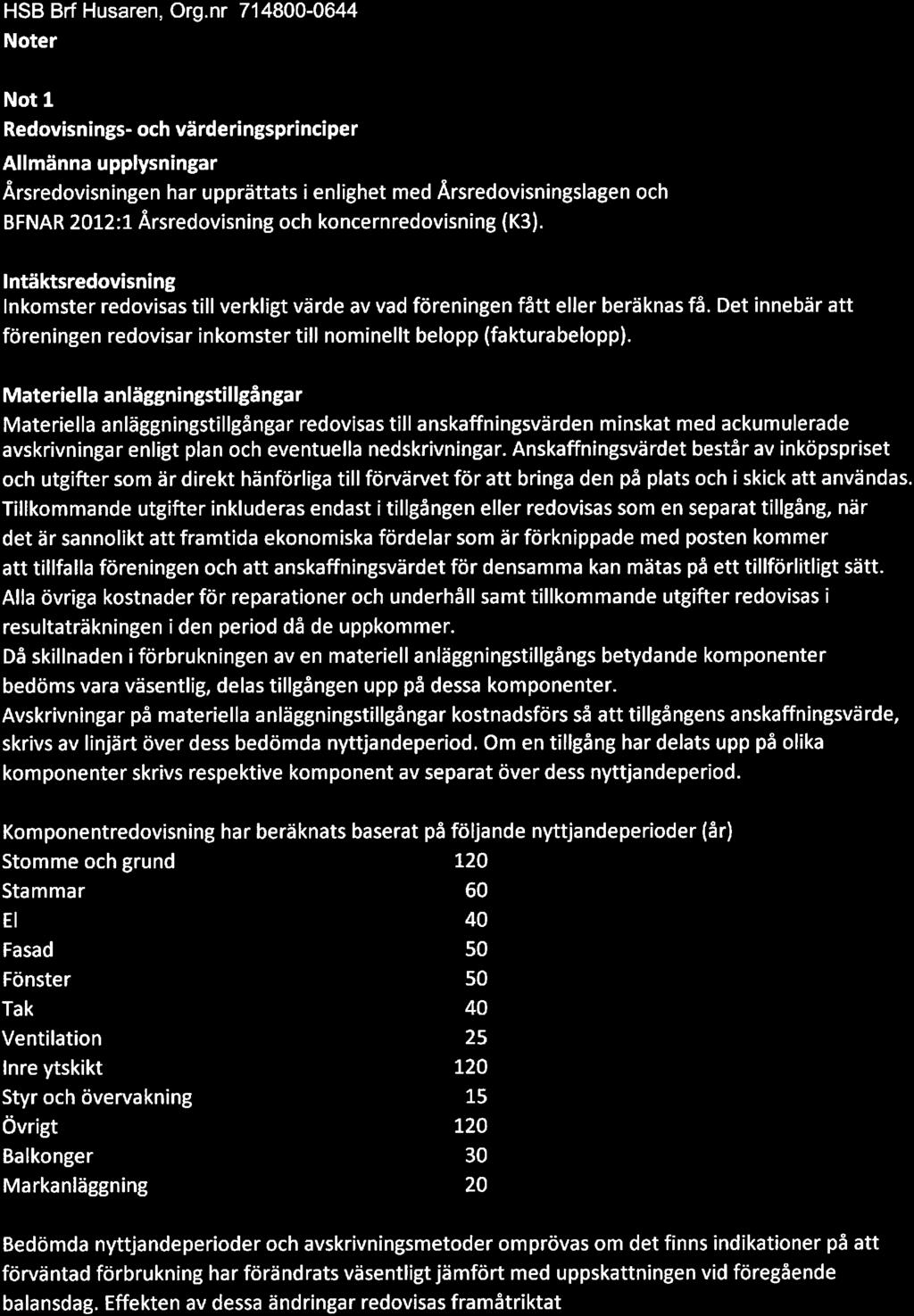 HSB Brf Husaren, Org.