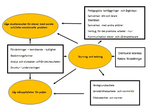 Utbildningen utvärderades via en enkät.