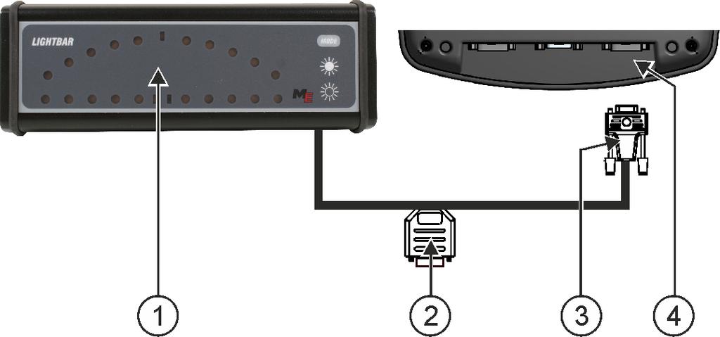 6 Ansluta ME-Lightbar till terminalen ME-Lightbar är en av Müller-Elektronik tillverkad parallellkörningsvisning som kan monteras i närheten av framrutan.