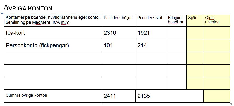 Årsräkningen Övriga konton Övriga konton Konton för fickpengar och matpengar som används