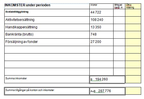 Årsräkningen - Inkomster Inkomster Redovisa huvudmannens olika inkomster var för sig. Inkomster ska redovisas brutto, före skatt.