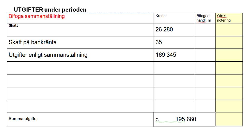 Årsräkningen - Utgifter Utgifter Utgifter ska vara specificerade. Överföringar till sparkonton eller andra konton som ingår i summa A eller summa D, d v s med vanliga pengar på är ingen utgift.