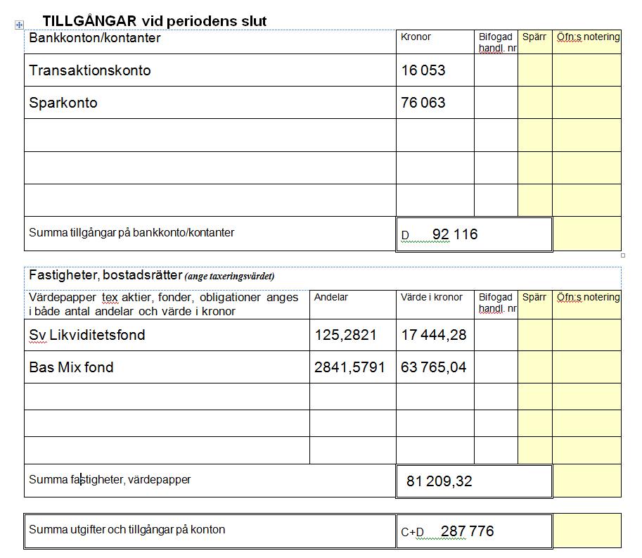 Årsräkningen Tillgångar vid periodens slut Bankkonton/kontanter Transaktionskonto som du använder för betalningar.