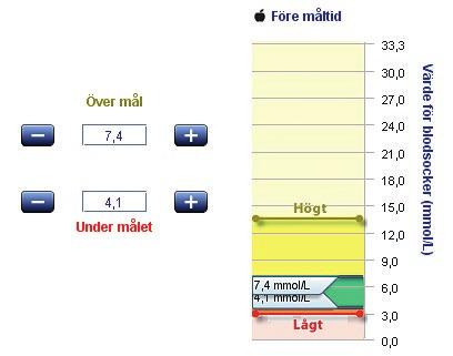 5. Under Blodsockerinställningar klickar du på det blodsockerintervall du vill redigera. I exemplet nedan har målet Före måltid valts. Endast en typ av inställning kan ändras åt gången.