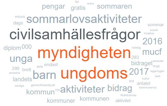 Mediekanaler och källkategorier Stadsdelspress Storstadspress 1% 2% Fackpress <1% web 52% print 48% Prioriterad landsortspress 22%