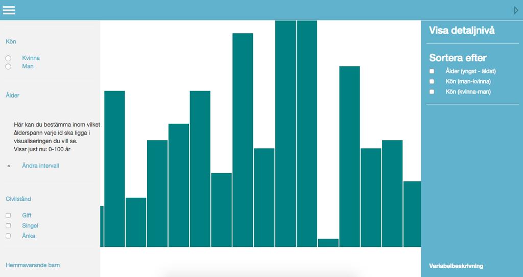 6.7. ARBETSFÖRDELNING KAPITEL 6. ANALYS OCH DISKUSSION Figur 6.1: Applikationen i början av projektet. men aldrig testa den själv.