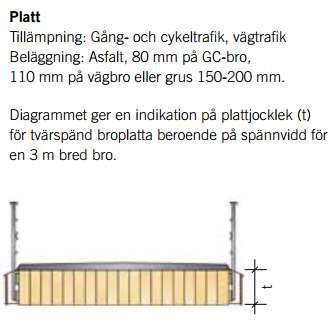 Figur 1. Tvärsnitt och diagram för plattbro [14].