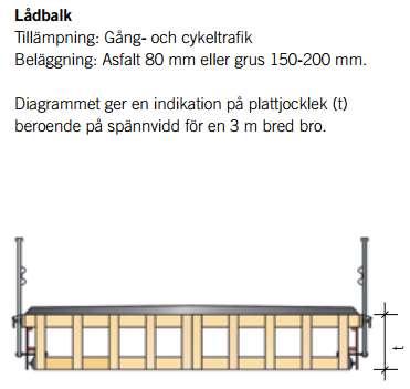 limträbalkar med tvärgående eller längsgående