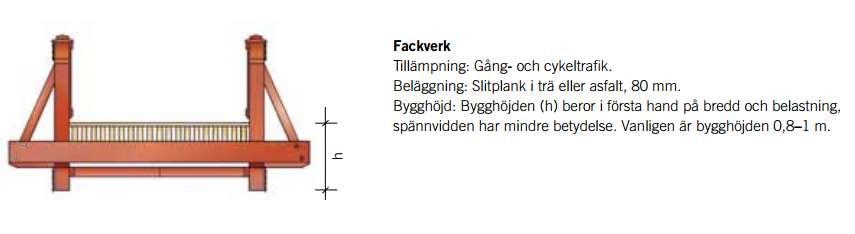 Fackverksbroar är lämpliga för spännvidder över 17 meter och upp till 30 meter [14]. Ett exempel på tvärsnitt med tillhörande förklaring kan ses i figur 5. Figur 5.