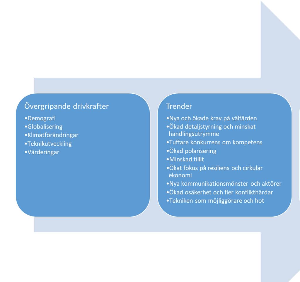 Nya kommunikationsmönster och aktörer Framväxten av informationssamhället har inneburit nya sätt att kommunicera och skapa gemenskap.