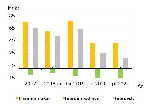 Resultatutjämningsreserv Den 1 januari 2013 trädde ändringarna om att komplettera befintlig lagstiftning om God ekonomisk hushållning i kraft.