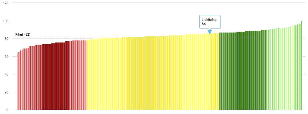 Resultatdiagram