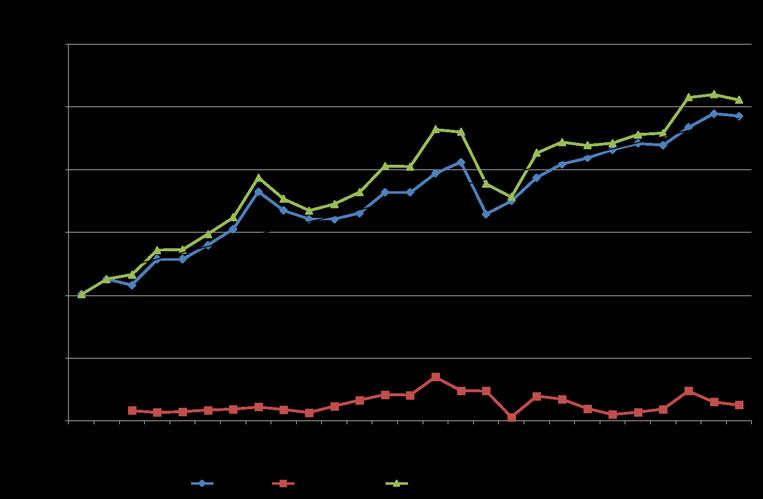 15 Avkastningen av Ålands penningautomatförenings verksamhet beräknas uppgå till 21 miljoner euro att jämföra mot 18 miljoner euro ett år tidigare.