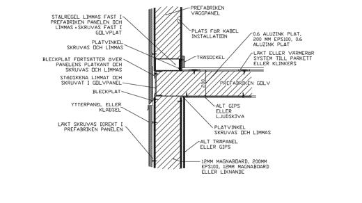 SIP s står för Structural Insulated Panels och är, som namnet antyder, en typ av panel eller byggelement som sammanfogas till moduler.