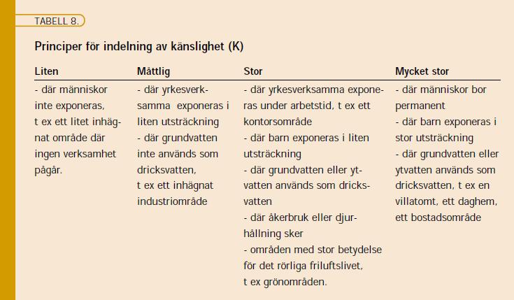 Figur 23. Kopia av tabell 8, principer för indelning av känslighet, Naturvårdsverkets rapport 4918.