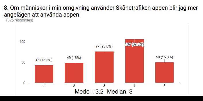 7 - FRÅGA 7 Respondenternas inställning till Skånetrafikens tidigare betallösningar stämmer överens med fråga två hur respondenternas generella inställning till Skånetrafiken är.
