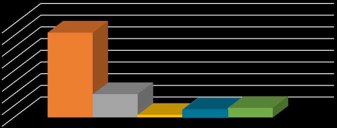 Sucidtal (antal per 100 000 invånare från ålder 15 år och äldre) Andel av befolkning 2013 2014 2015 Skåne 14,7 14,2 14,2 Alla län 15,4 14,3 14,4 De högsta siffrorna låg på 21 och de lägsta på 10,