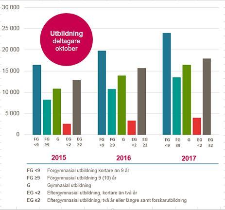 Kvinnor Totalt Psykiatrisk diagnos Burlöv 47 67 114 Diagnos relaterad till rörelseorgan Burlöv 25 14 39 Psykiatrisk diagnos Staffanstorp 41 100 141 Diagnos relaterad till rörelseorgan - Staffanstorp