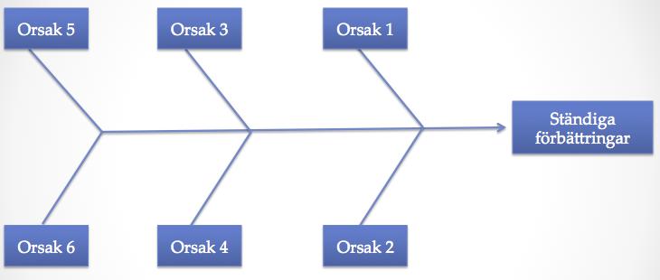 19(47 antal sidor) Möjligheter: Visualiserar omgivningen i form av att se utvecklingsmöjligheter.