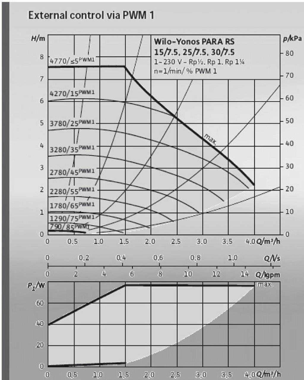 5.1.8 Tryckfallsdiagram CTC GSi 12 - varma sidan Δp 50 45 40 35 30 25 20 15 10 5 0 kpa 5 10 15 20 GSi-12 pressure