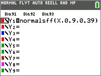 1:normalsff (förkortning för normala frekvensfunktionen) 1. Placera markören i grafritningseditorn. Tryck på och placera markören på första raden Dags att plotta kurvan. Tryck på. 2 Tryck nu på och välj alternativ 1.
