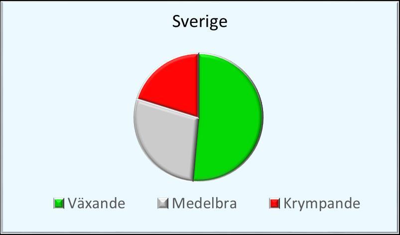 FINNS JOBBEN INOM SVERIGES VÄXANDE