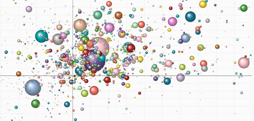 Simplerindex Länna möbler Siemens IKEA Huge Fastigheter Tillväxt i förädlingsvärde 2011-2016 Spendrups