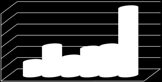 5% 45% 4% 35% 3% 25% 2% 15% 1% 5% % 49% 49% 42% 43% 38% 39% 35% 29% 12% 1% 211-212 212-213 Downtown Fall Risk MNA Norton Inkontinensutredning Läkemedelsgenomgång Senior Alert Enheterna har i olika