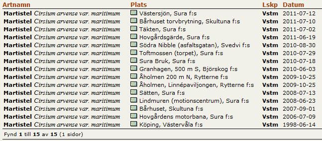 Martistel Cirsiumarvensevar.