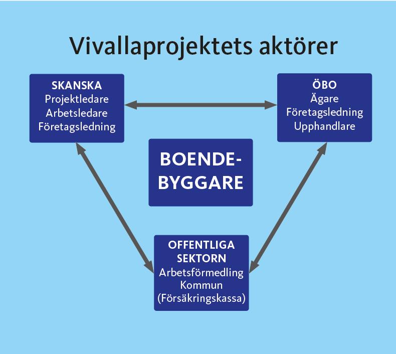 Sociala krav i upphandlingar sysselsättning av personer i bostadsområdet