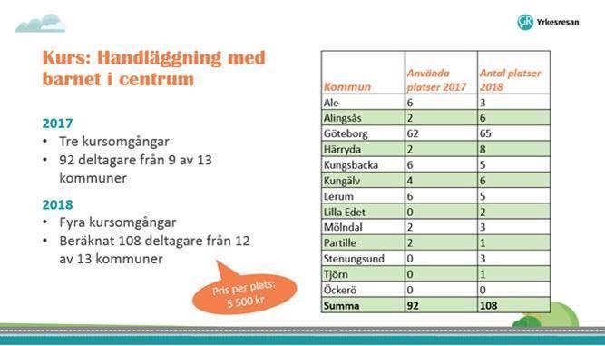 Statistik över antal deltagare/kommun 2017: 4.