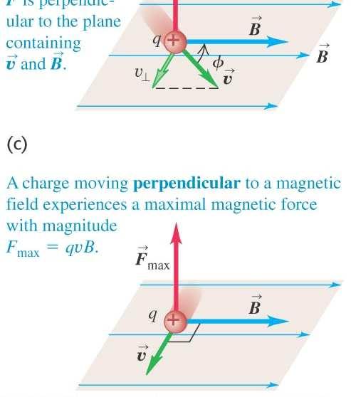 B B och v vinkrelräta : F = qvb och vinkelrät mot