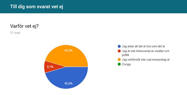 presenterades nästa del i enkäten med följande text och frågor: Reseavdraget har funnits i Sverige sedan 1927.