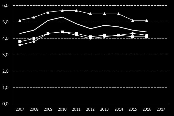 17. Invånare som någon gång under året erhållit ekonomiskt bistånd, andel (%) KKiK Definition Kolada (N31807) Antal invånare som någon gång under året erhållit ekonomiskt bistånd, dividerat med