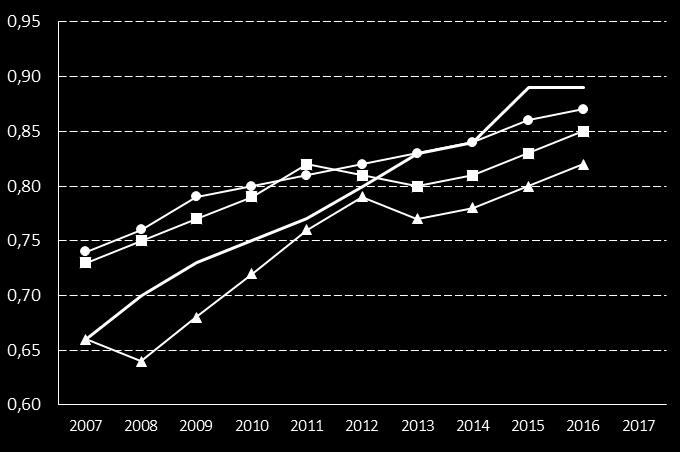 2. Invånare 0-64 år med insatser enligt LSS, andel (%) Definition Kolada (N28890) Antal personer med verkställda beslut enligt LSS i åldern 0-64 år (exklusive personer med råd och stöd enligt 9 1 LSS