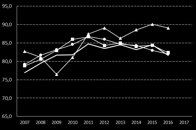 10. Sökande till gymnasieskola intagna på 1:a handsval, andel (%) Definition Kolada (N17898) Antal i kommunen foklbokförda elever i gymnasieskolan intagna på sitt 1:a handsval, dividerat med totalt