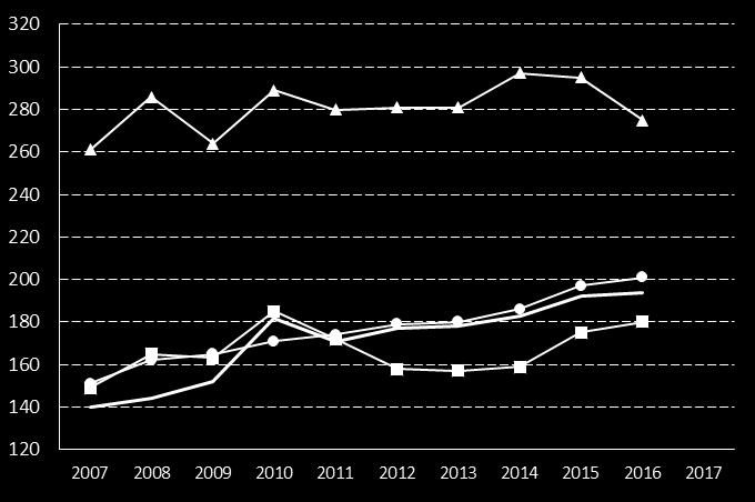 24. Nettokostnad fritidsgårdar, kr/ inv Definition Kolada (N09020) Nettokostnad för fritidsgårdar, dividerat med antal invånare totalt 31/12. Med nettokostnad avses bruttokostnad minus bruttointäkt.