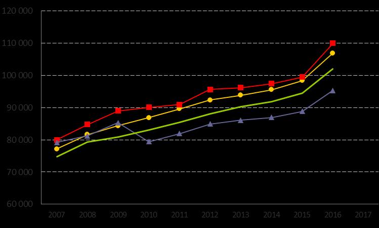 4. Kostnad för kommunal grundskola kr/elev Definition Kolada (N15008) Denna statistikuppgift visar den totala kostnaden per elev för valt år.