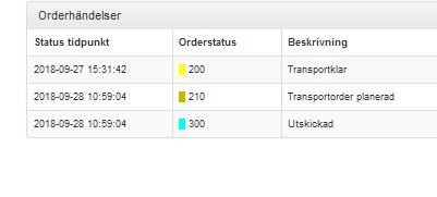 Klicka på Ordernr för att se mer information och status på bokningen. Transportklar Ordern finns men är ej planerad.